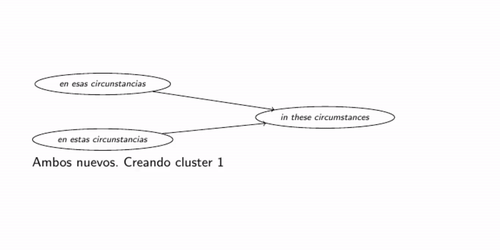 Animated illustration of Dismarks' clustering process
